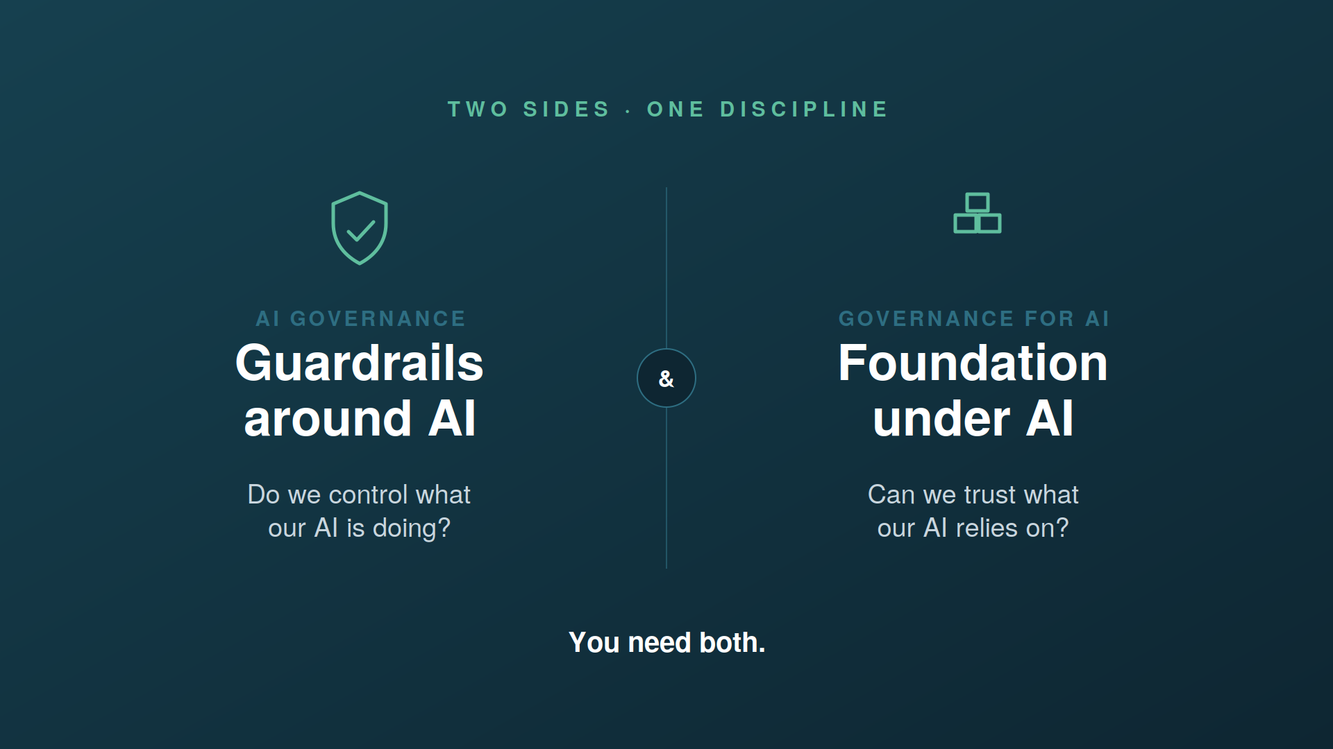 Guardrails around AI and foundation under AI — two sides, one discipline. You need both.