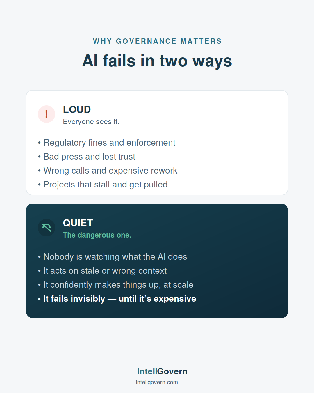 AI fails in two ways: loud failures such as fines, bad press and rework — and quiet failures where nobody is watching, the AI acts on stale context and fails invisibly.