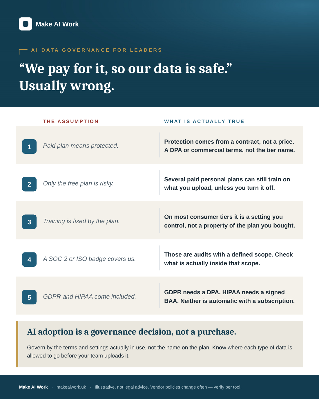 The assumption vs the reality: five things leaders get wrong about AI data protection